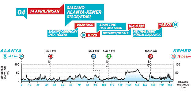 Stage 4 profile